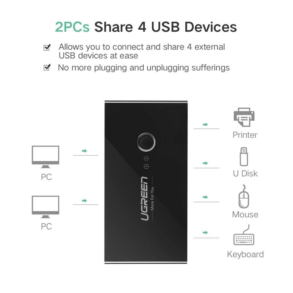 UGREEN razdelilnik/stikalo 4x USB 3.0