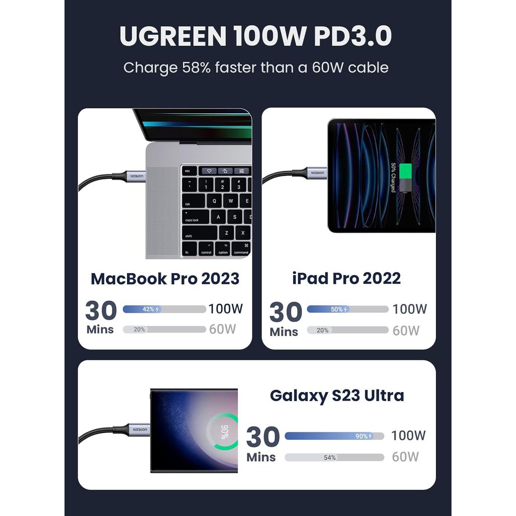 UGREEN 100W PD kabel USB-C 1m