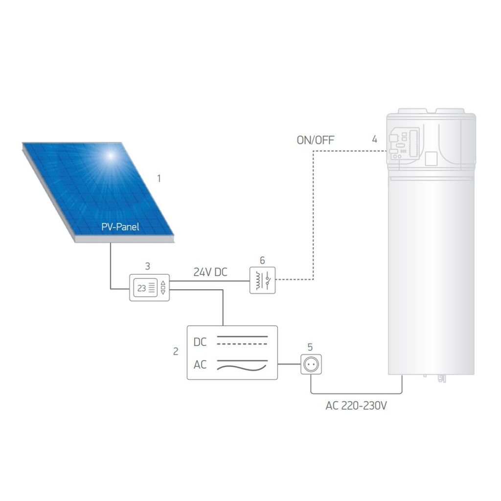 TESY toplotna črpalka za ogrevanje sanitarne vode HPWH 3.2 100 U01 100l