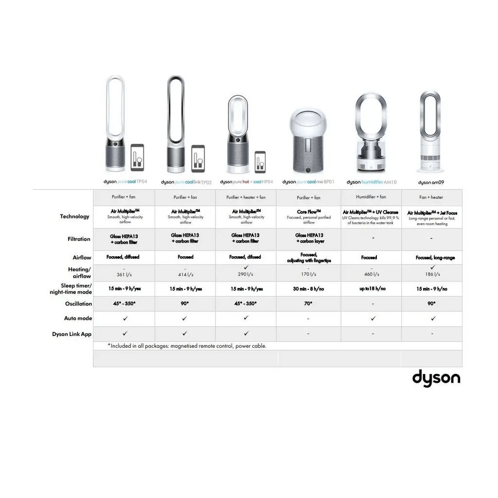 DYSON čistilec zraka HP02 Pure Hot And Cool Link