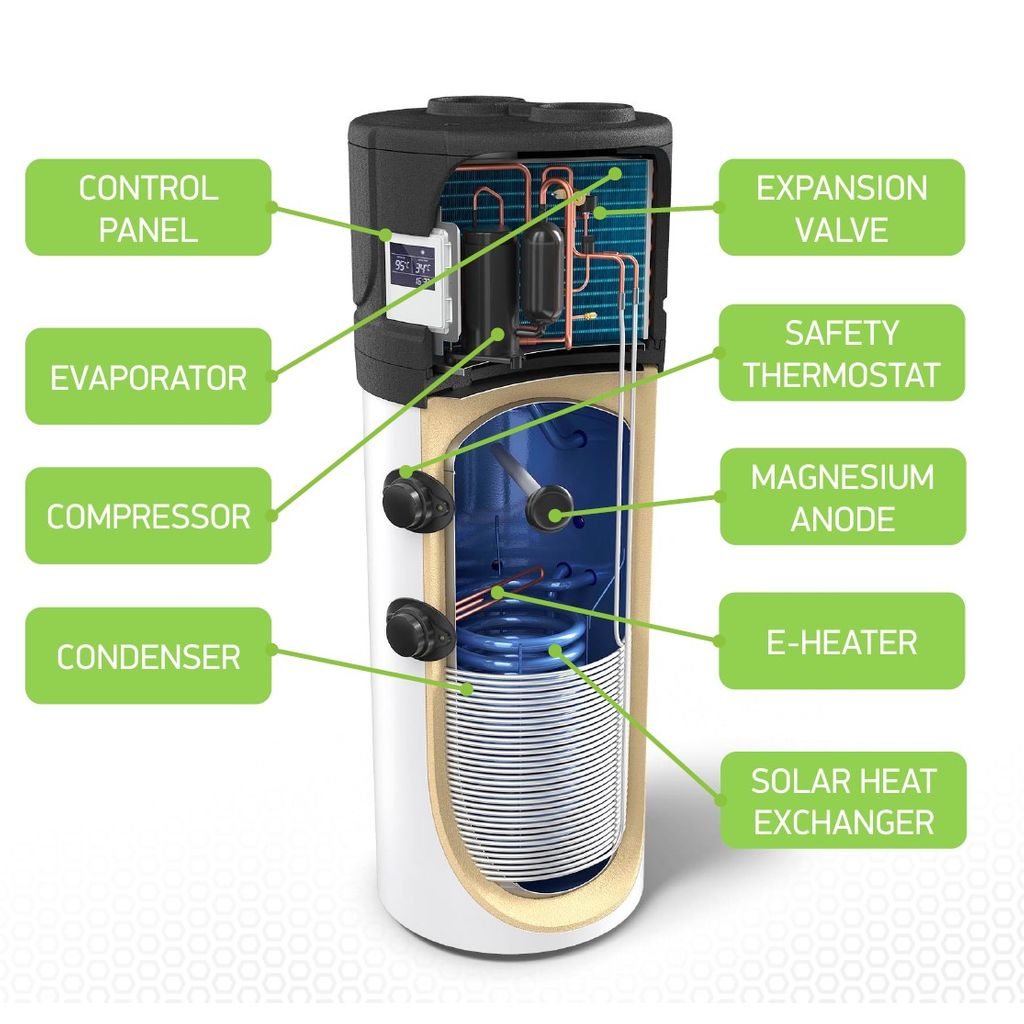 TESY toplotna črpalka za ogrevanje sanitarne vode HPWH 2.1 FS 260 U02 260l