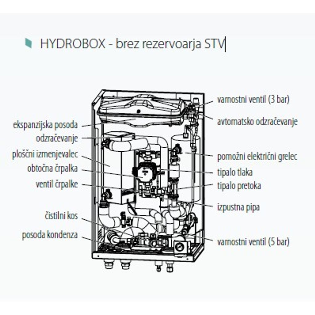 MITSUBISHI ogrevalna hibridna toplotna črpalka ECODAN MULTI PXZ-5F85VG+EHSD-VM2D brez bojlerja HYDROBOX 7,8 kW 