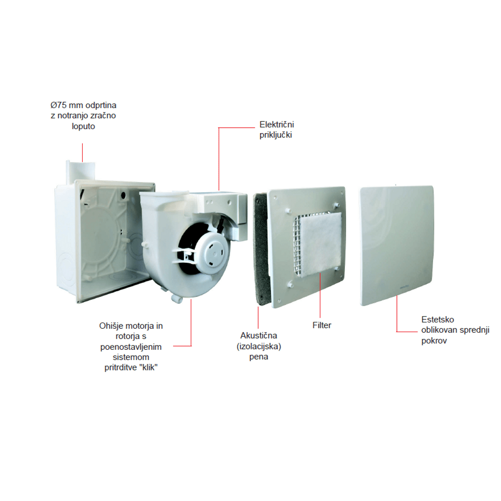 AERAULIQA kopalniški centrifugalni ventilator QXD 100 z dodatnim odvodom 