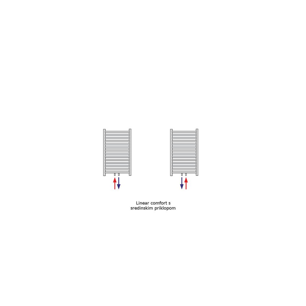 KORADO kopalniški radiator LINEAR COMFORT s sredinskim priklopom, višina: 700 mm, širina: 450 mm