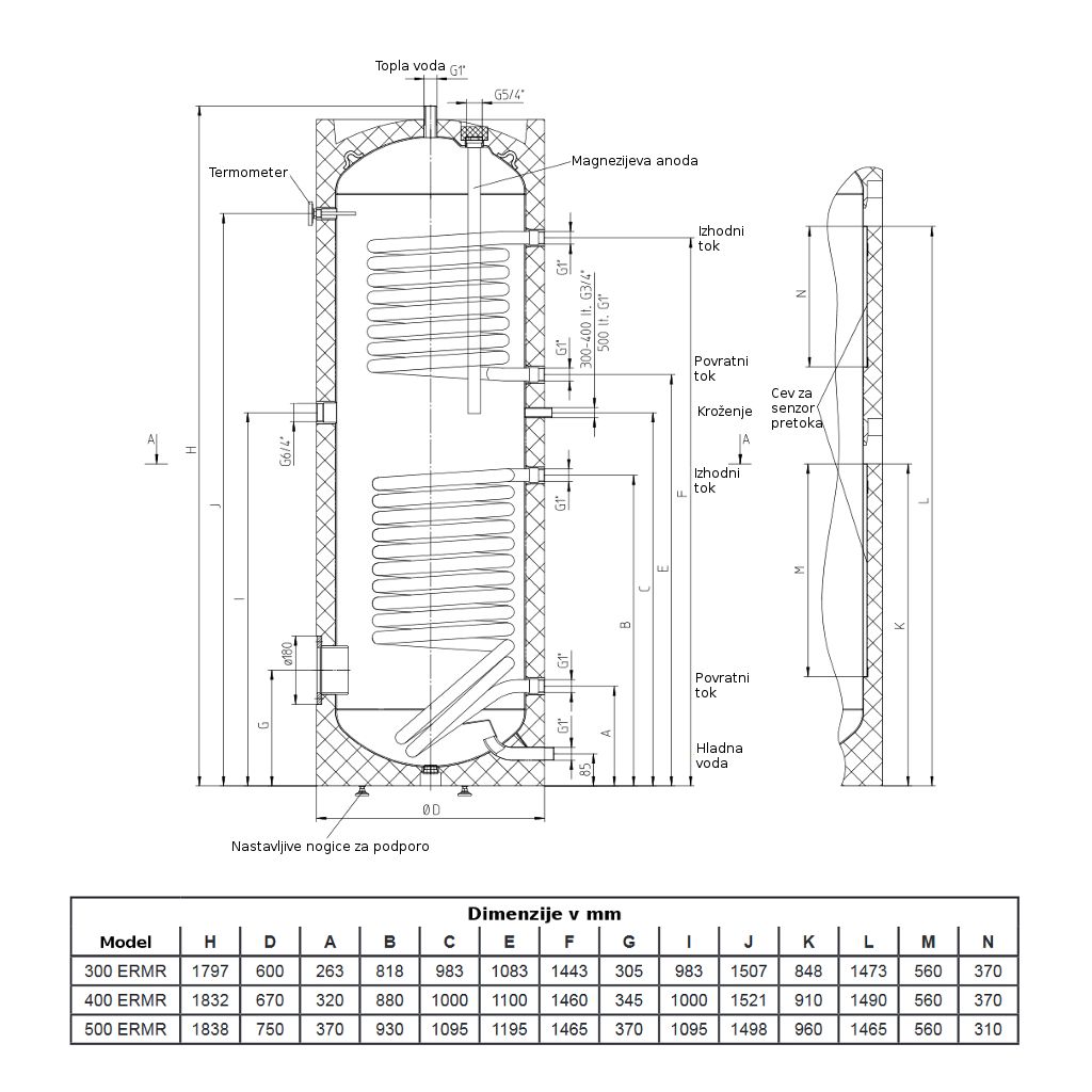 AUSTRIA EMAIL termo-električni grelnik vode HT 400 ERMR (A24482)