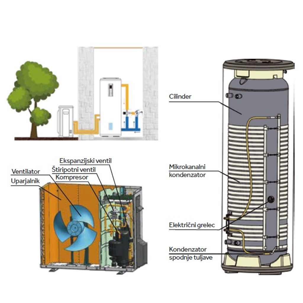 HAIER toplotna črpalka za sanitarno vodo v split izvedbi HP300S1(zunanja enota) + TS300HE-S1 ( bojler) 300 l