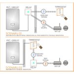 NETATMO pametni termostat z Wi-Fi NTH01-EN-EU
