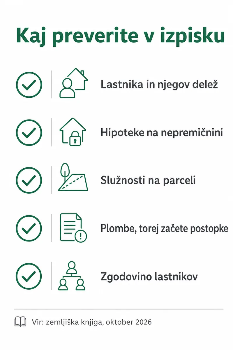 Seznam petih stvari, ki jih preverite v izpisku iz zemljiške knjige